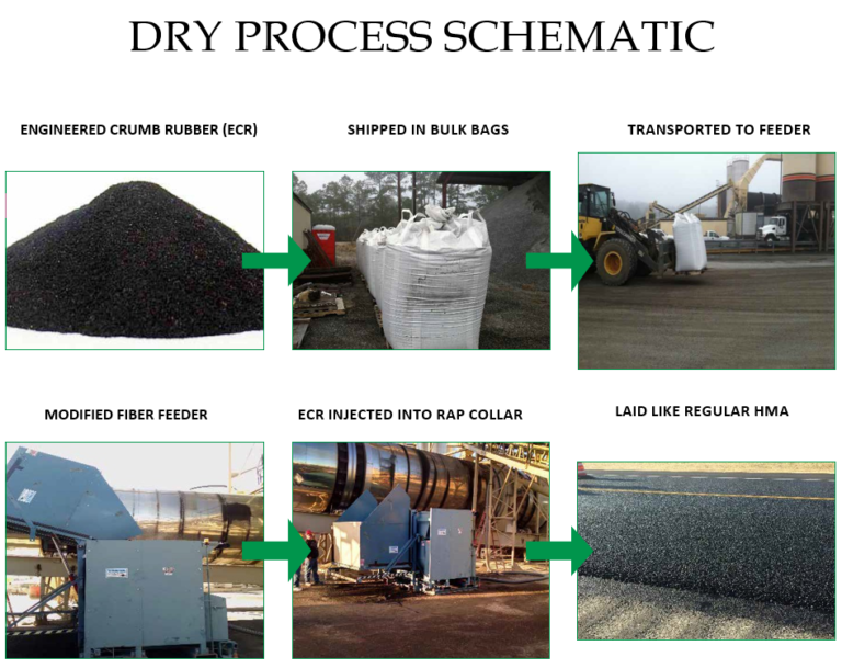 Rubberized Asphalt: How It's Made - Asphalt Plus Elastiko LLC